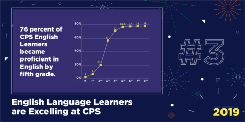 English Language Learners are Excelling at CPS