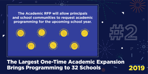 The Largest One-Time Academic Expansion Brings Programming to 32 Schools