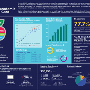 2020 Academic Report Card Poster Image