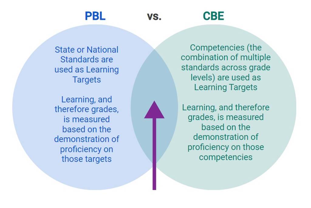 PBE vs CBE graphic