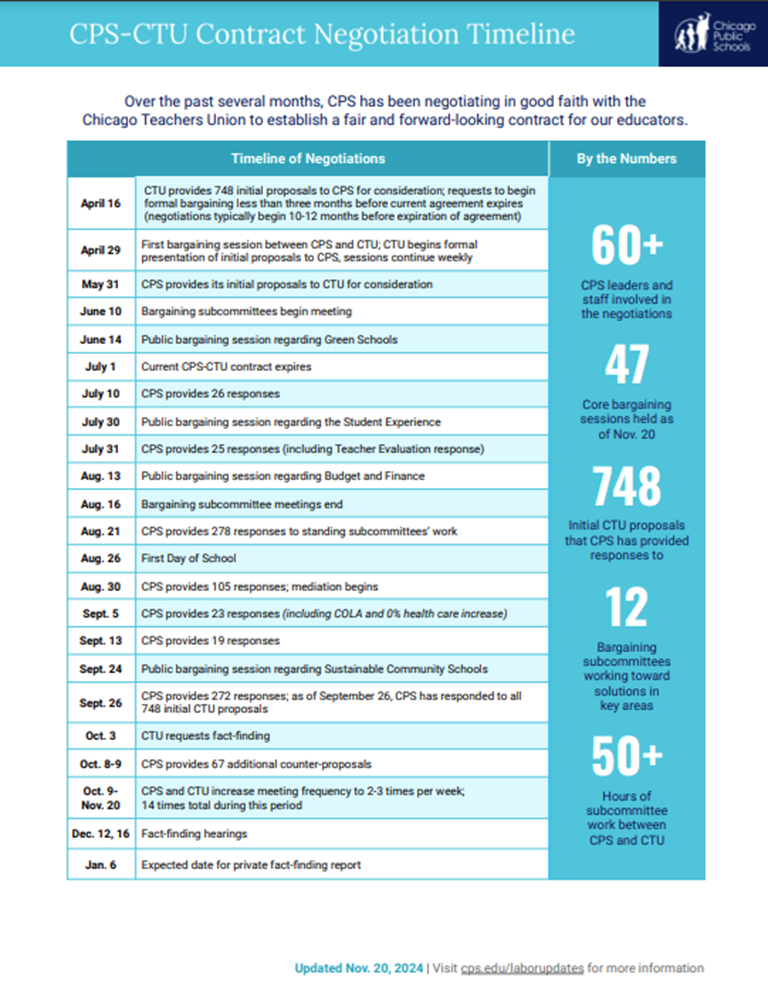 Contract Negotiation Timeline