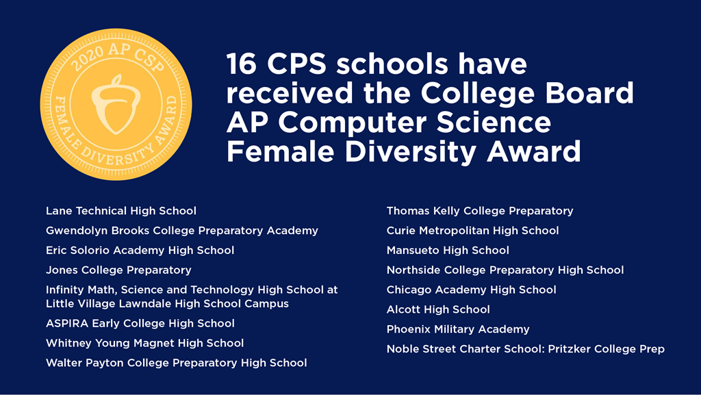 16 CPS High Schools Receive AP Computer Science Female Diversity Award